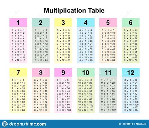 1980*3|1980 Times Table 